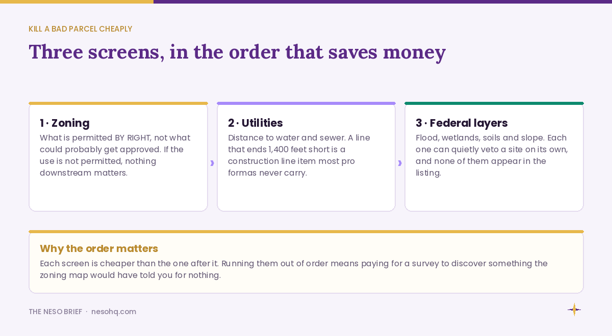 Three screens, in the order that saves money